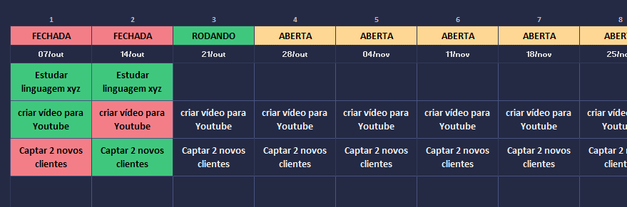 Metas da semana marcadas em verde quando atingidas e vermelho quando não atingidas