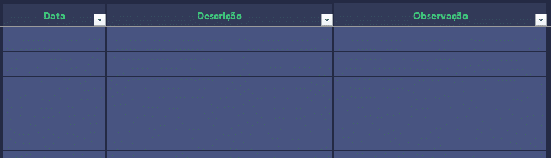 Tabela com as colunas data, descrição do evento e observação