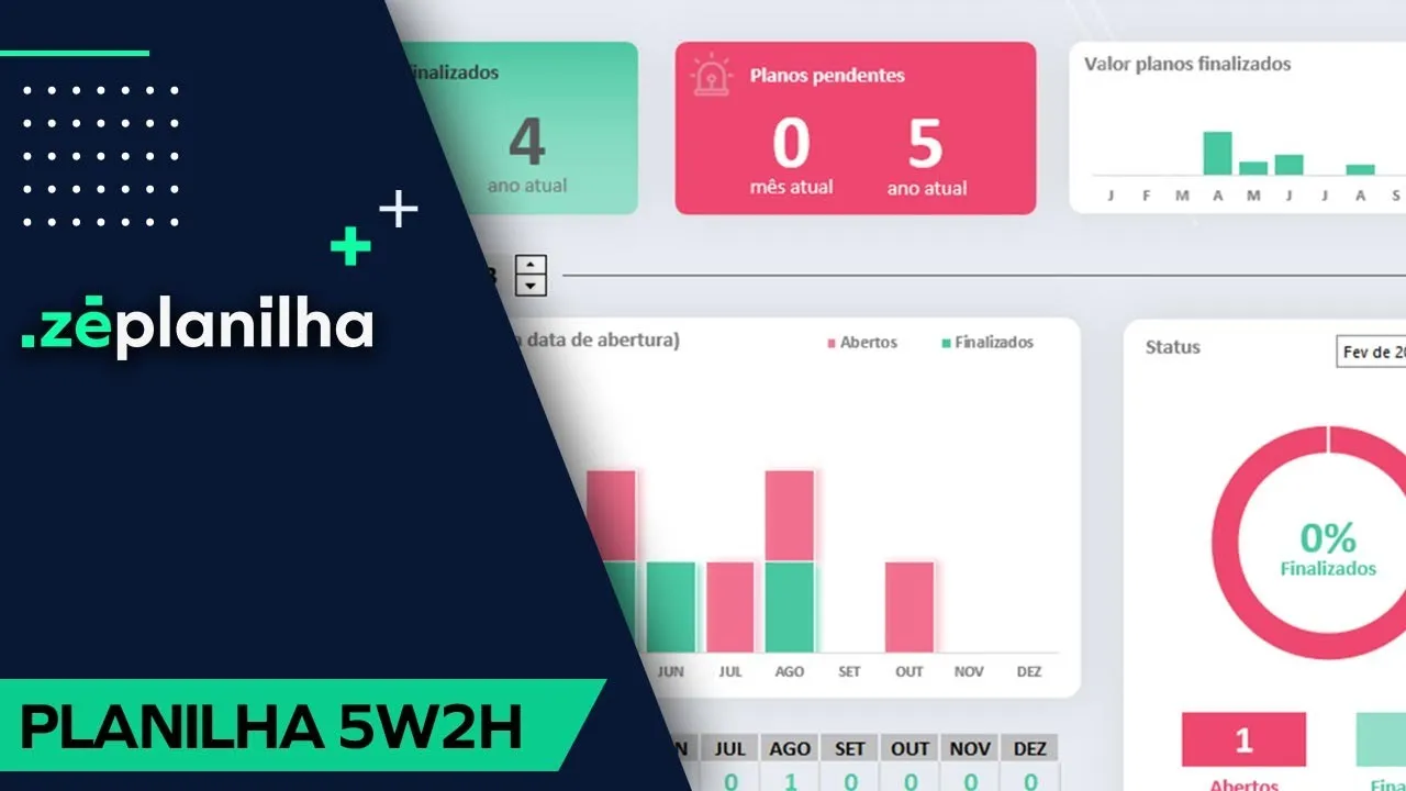 Planilha 5W2H no Excel: monte seu plano de ação com dashboard