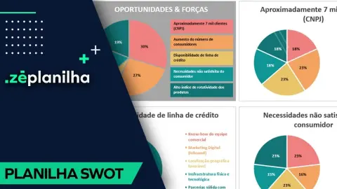 Planilha de Análise SWOT no Excel