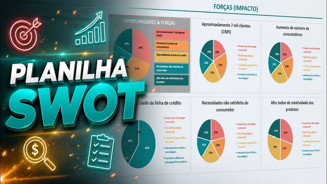 Planilha de Análise SWOT no Excel