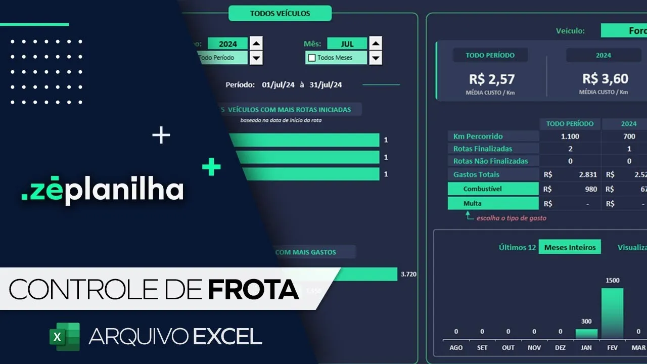 Planilha de Controle de Frota no Excel: gastos, rotas e dashboards