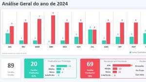 Planilha Excel de Controle de Tarefas
