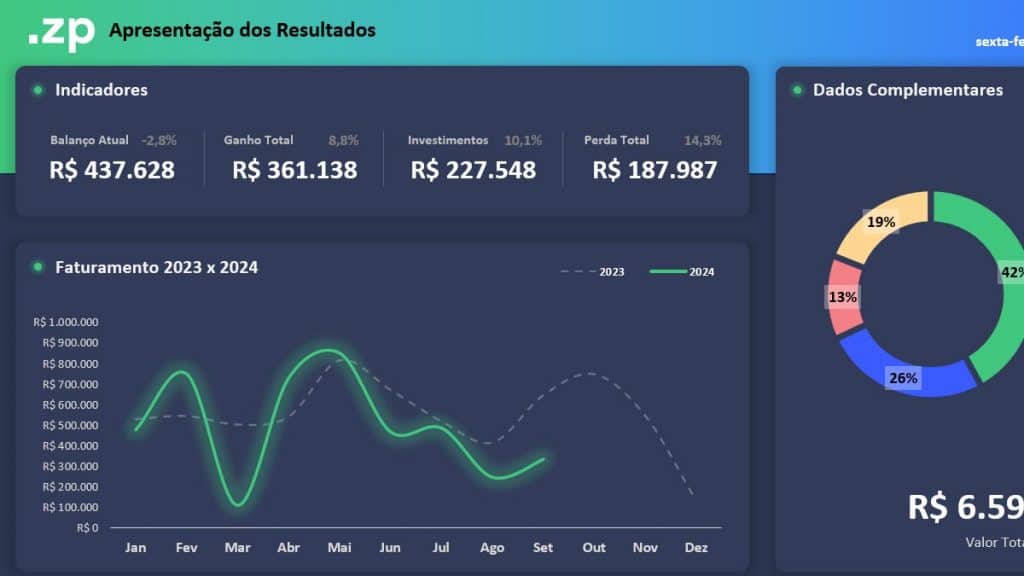 Dashboards Premium para Excel