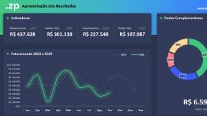 Dashboards Premium para Excel
