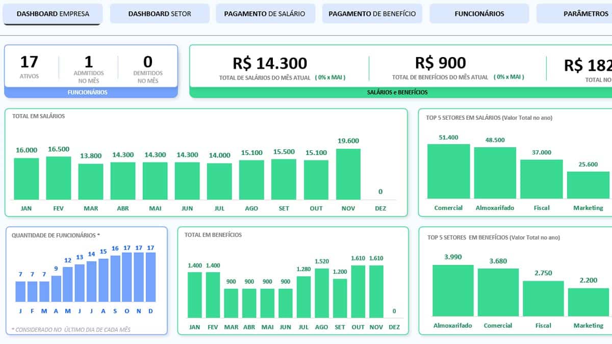 Planilha Controle de Funcionários
