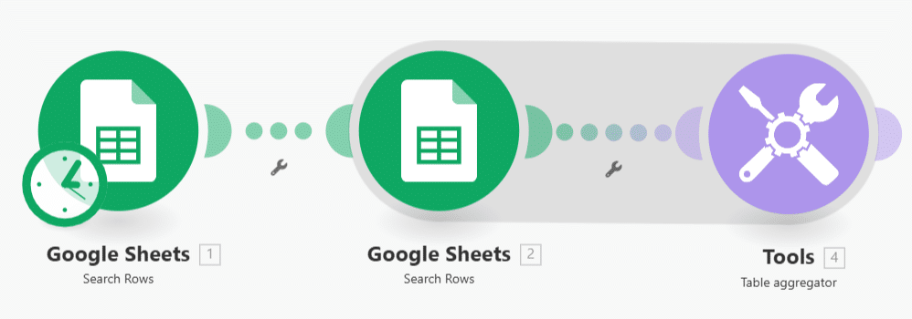 Cenário com os módulos do Google Sheets e Tools