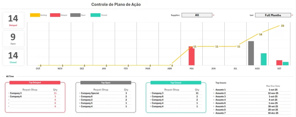 Dashboard Final