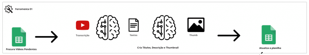 Fluxo da nossa Ferramenta 01