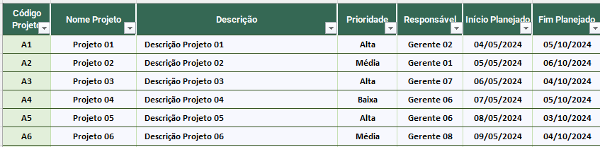 Cadastro de Projetos
